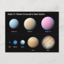 Search for orbiting postcards Science