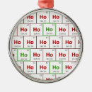 Search for periodic table elements ornaments Geek
