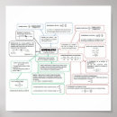 Search for derive posters Calculus