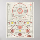 Search for antique celestial posters Atlas