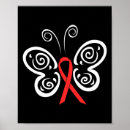 Search for aids ribbon posters Awareness