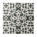 Recherche de chimie de carreaux Chimiste