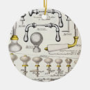 Search for handling ornaments English