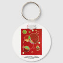 Search for teamwork keychains Motivational