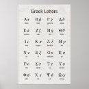 Recherche de lettre grecque posters Maths