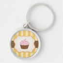 Search for gastronomic keychains Candy