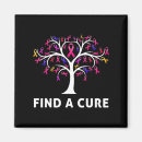 Search for cures magnets Fight