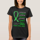 Recherche de survivant de lymphome Lymphome non hodgkinien