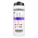 Search for uncertainty mugs Heisenberg uncertainty principle