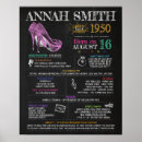 Search for 1950 signs Birthday