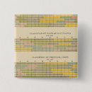 Recherche de statistiques badges Graphiques