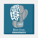 Search for emergency contact magnets Prevention lifeline