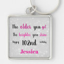 Search for unusual keychains Unique