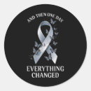 Search for right brain stickers Lets go brandon