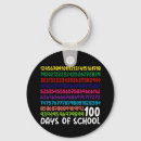Search for maths keychains School