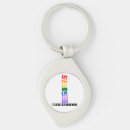 Search for minute keychains Funny