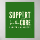 Search for awareness support posters Cancer