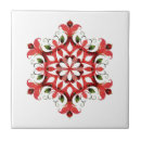 Recherche de monde meilleur carreaux Pour elle