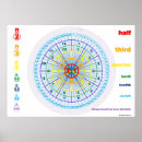 Recherche de fractions posters Pour enfants