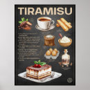 Search for italian kitchen art Coffee lover