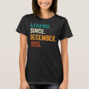 Recherche de 7ème tshirts Depuis