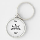 Search for determination keychains Motivation