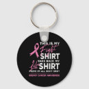 Search for rib keychains Awareness
