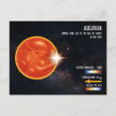 Recherche de spas cartes postales Pour enfants