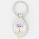 Search for neuroscience keychains Neuron