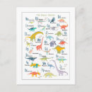 Search for dinosaur kids postcards Child's room