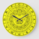 Recherche de signature horloges Clé