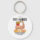 Search for abs keychains Muscle growth