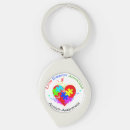 Recherche de syndrome keychains Enfant autiste