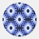 Search for rotation magnets Abstract