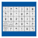 Search for hebrew alphabet posters Language