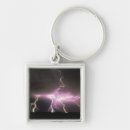 Search for intensive keychains Electricity