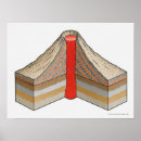 Search for cinder posters Volcano