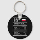 Search for gourd thanksgiving keychains Serving platter