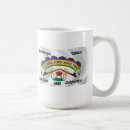 Search for sioux mugs Tribe