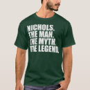 Recherche de niche tshirts Vintage