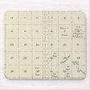 Search for fresno mousepads Sections