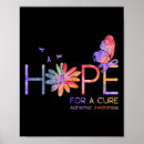 Search for for a cure posters Alzheimers