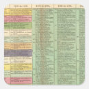 Search for timeline stickers Text