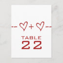 Recherche de equation cartes postales Mathématiques