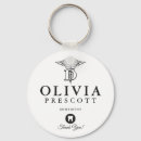 Recherche de dentiste porteclés Orthodontiste