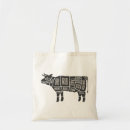 Search for chops accessories Butcher
