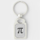Search for number pi keychains Science