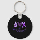 Recherche de associations porteclés Association alzheimer