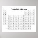 Recherche de periodic table posters Périodique