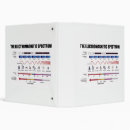 Search for electromagnetic Electromagnetic spectrum